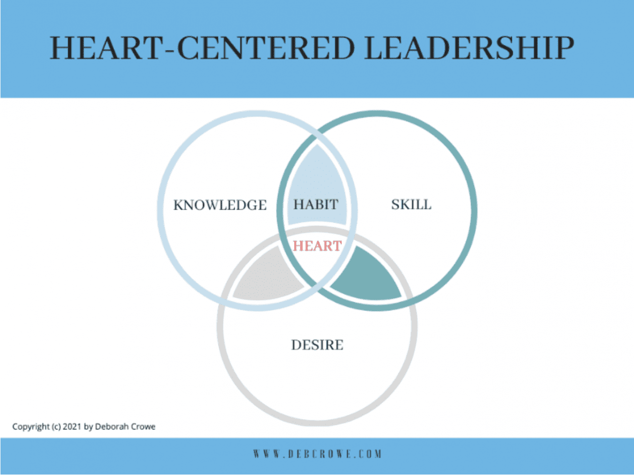 The Power of HeartCentered Leadership Armstrong Wolfe Financial